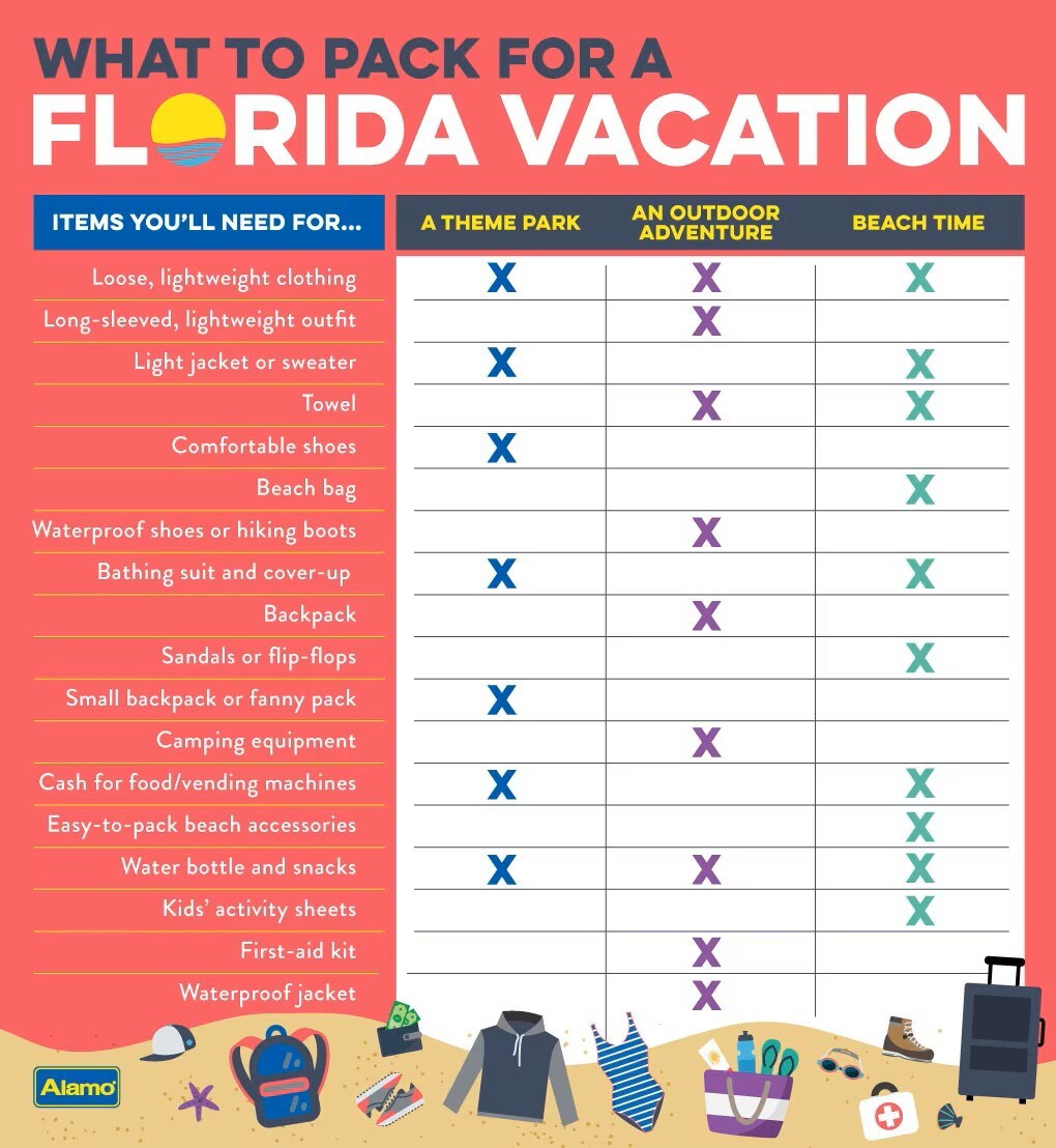 What to pack for a Florida Vacation